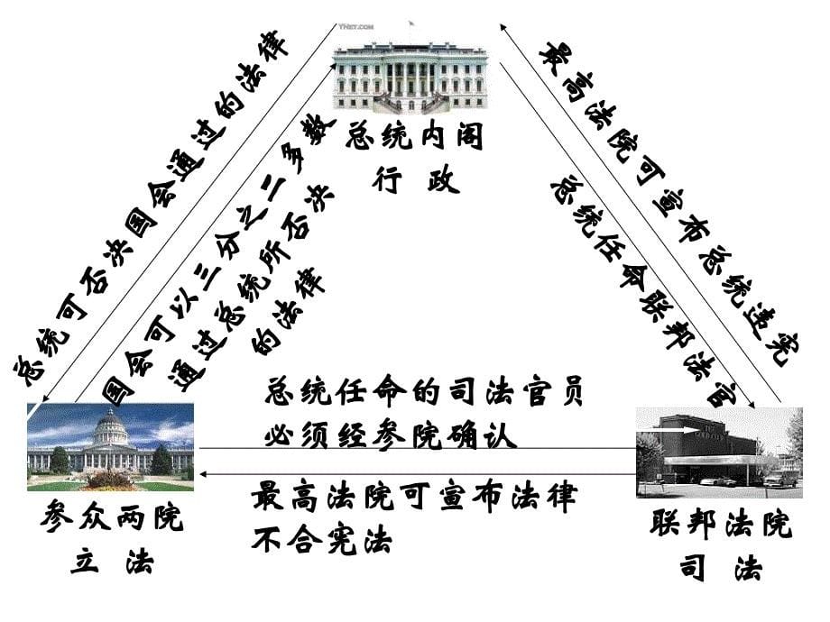 美国共和制的确立历史小课件_第5页