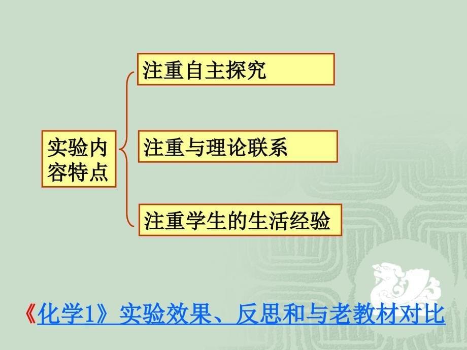 高中新课程化学实验教学的实践与几点思考-杭州第十四中学_第5页