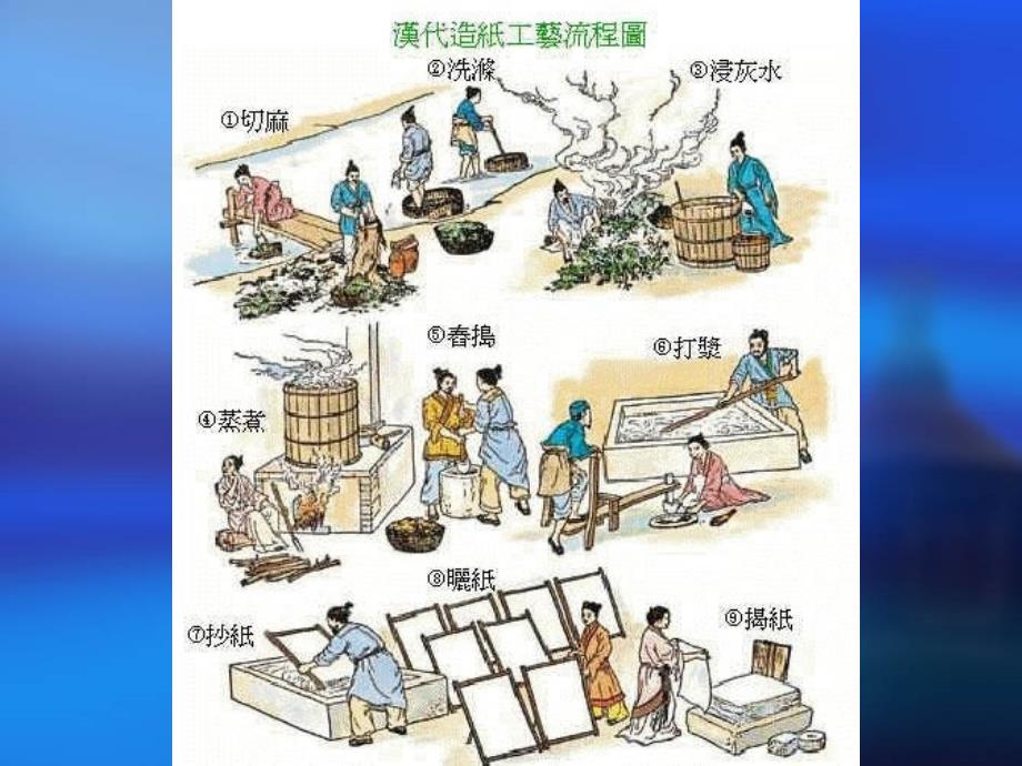 【2017年整理】中国传统工艺课件-2_第3页