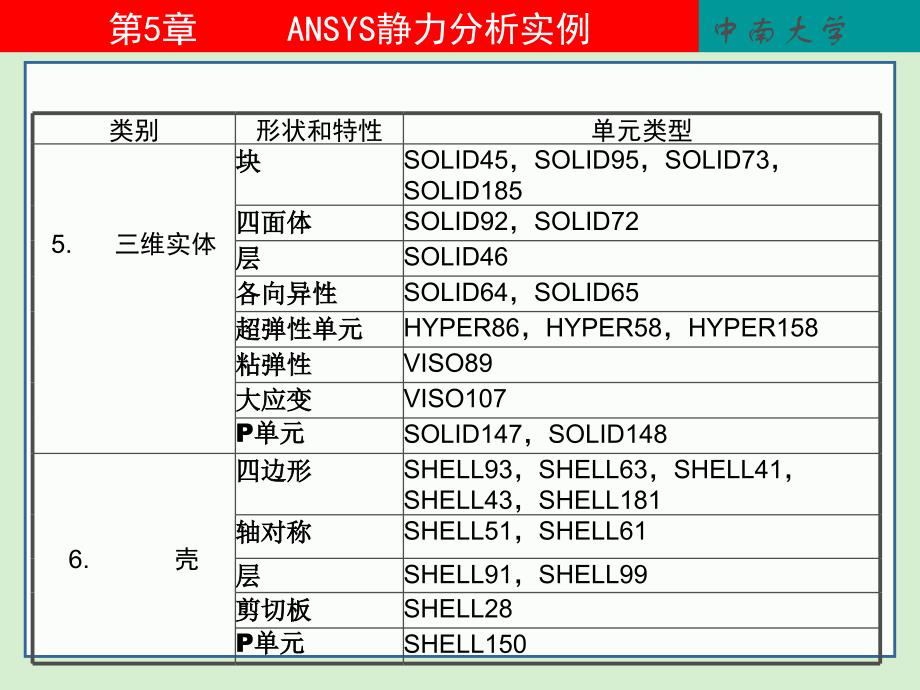 【2017年整理】ANSYS经典应用实例(入门和提高好帮手)_第3页