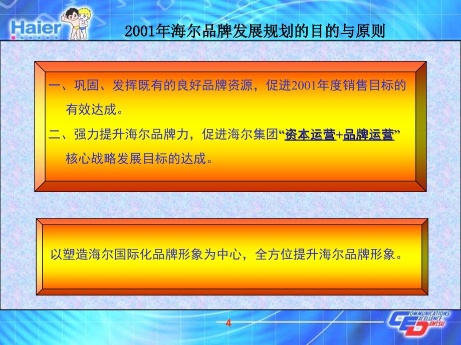 海尔品牌发展规划-北京电通广告公司2001年_第4页