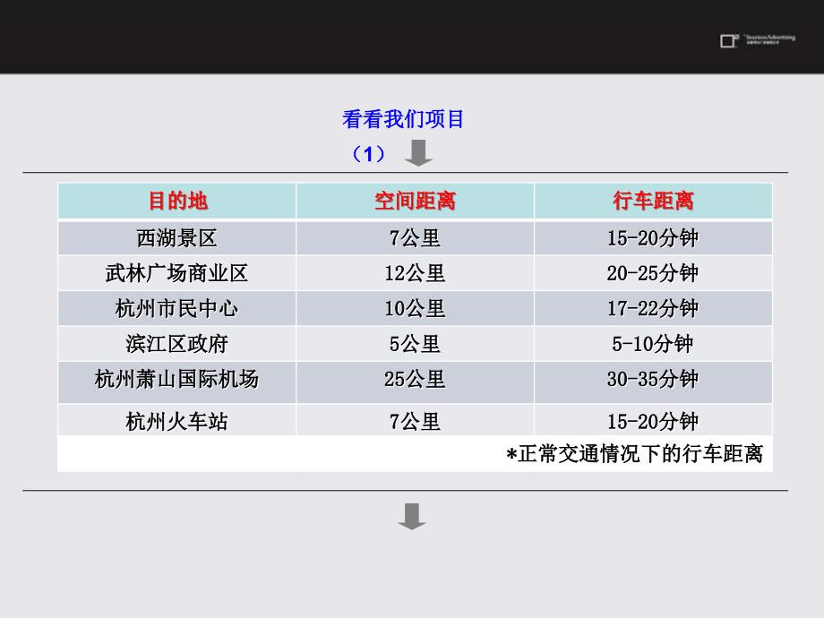 杭州卓越之城2013年度推广策划执行方案2012年11月_第3页