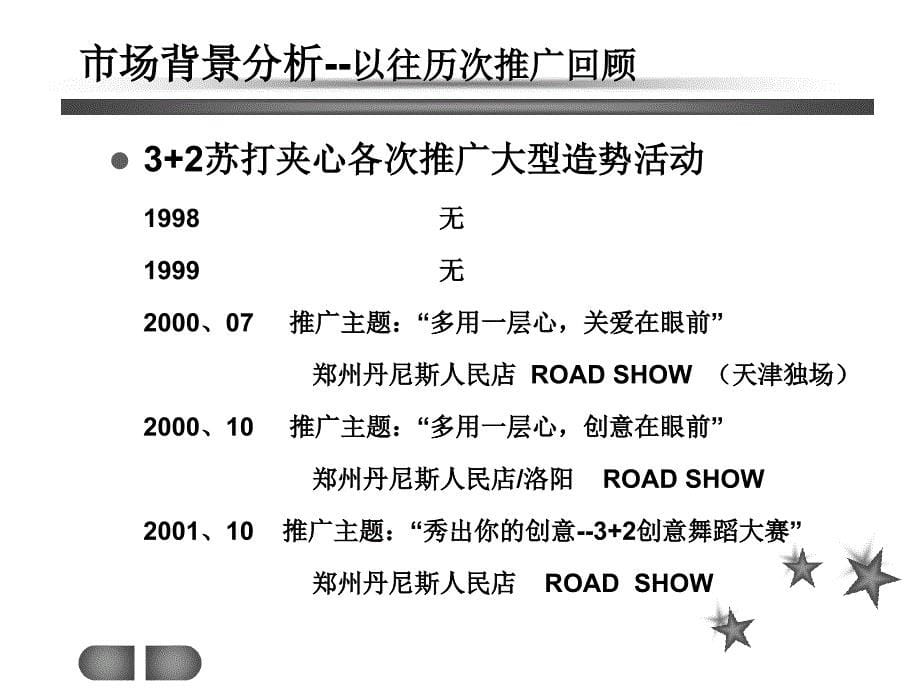 2003年3+2松派夹心食品产品分享好时光整体市场推广案50P_第5页