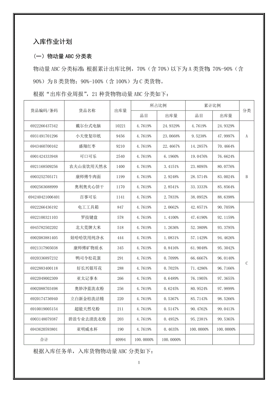 货物入库作业方案单元教学设计_第2页