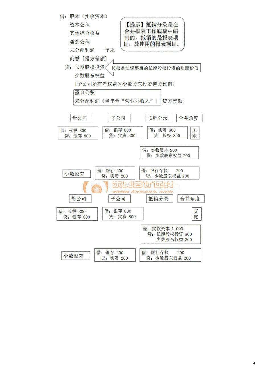 中级会计实务 刘忠基础班讲义100_2004_j_dy_第4页