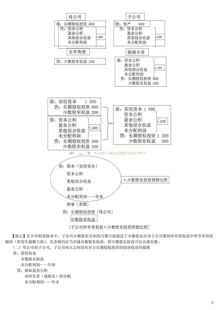 中级会计实务 刘忠基础班讲义100_2004_j_dy_第5页