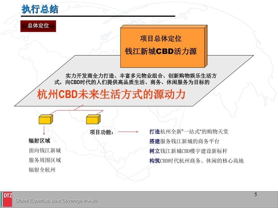 2004年11月杭州钱江新城华润地产项目市场研究及定位-戴德梁行_第5页