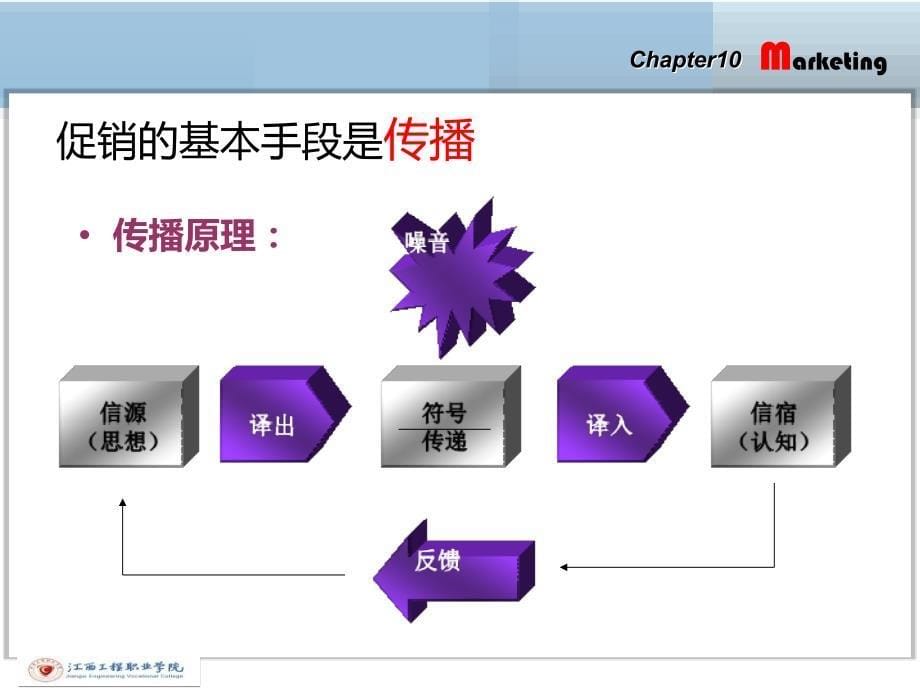 市场营销课程之促销策略-江西某职业学院_第5页