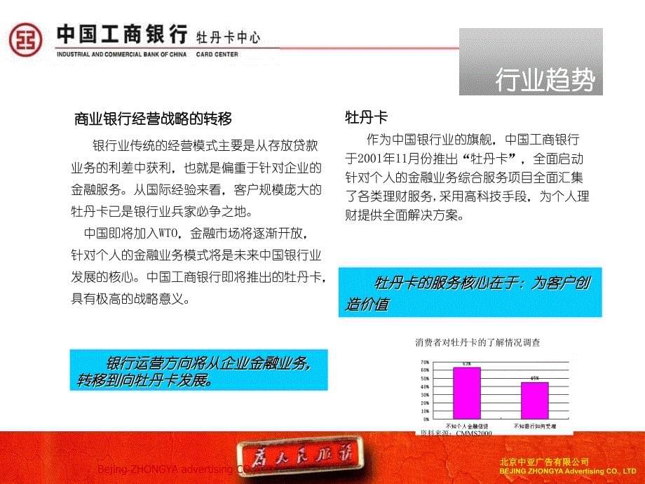 2002年11月中国工商银行牡丹卡中心年度品牌宣传策略暨产品推广促销方案-北京中亚广告69p_第5页