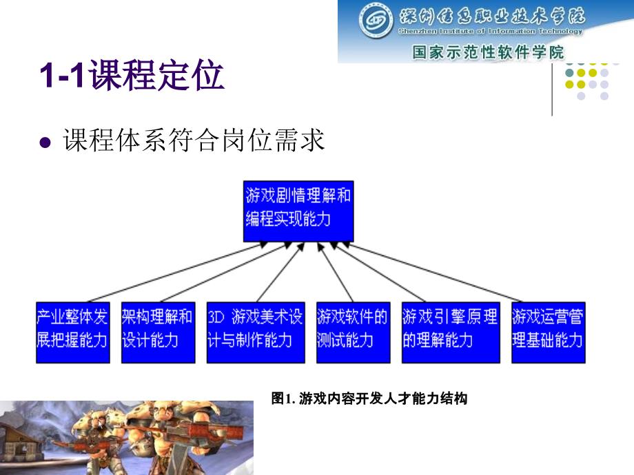 3D网络游戏开发实践课程说明课程整体设计介绍-深圳信息职业技术学院34P_第3页