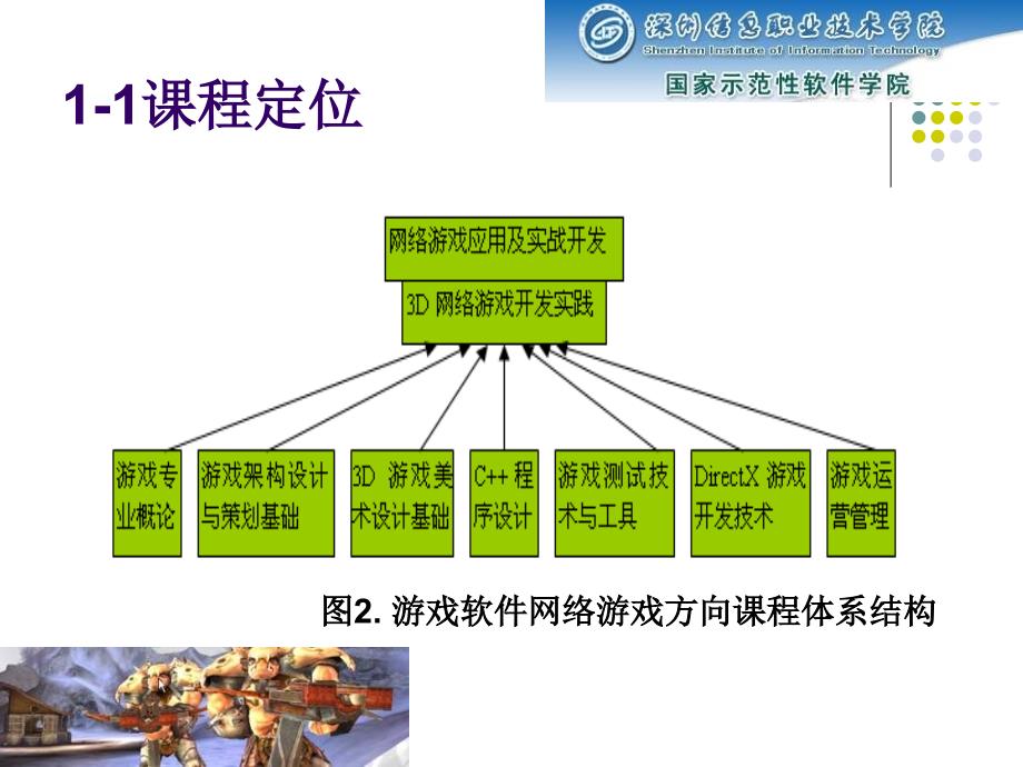 3D网络游戏开发实践课程说明课程整体设计介绍-深圳信息职业技术学院34P_第4页