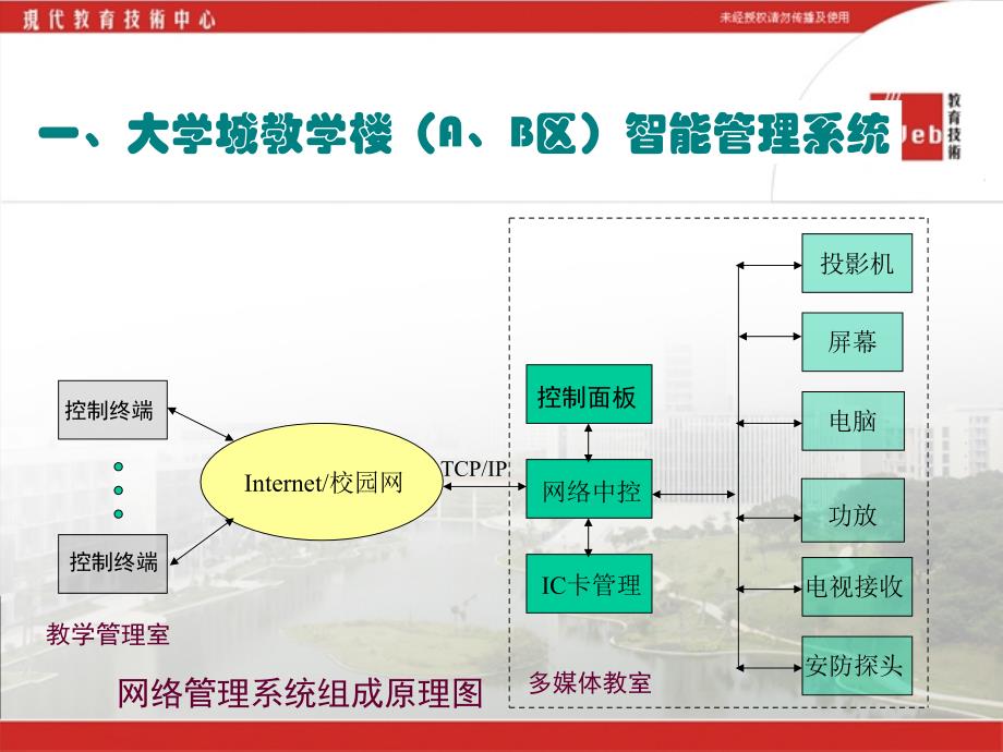 2006年广东药学院教师教育技术培训第三期-现代教育技术中心_第4页