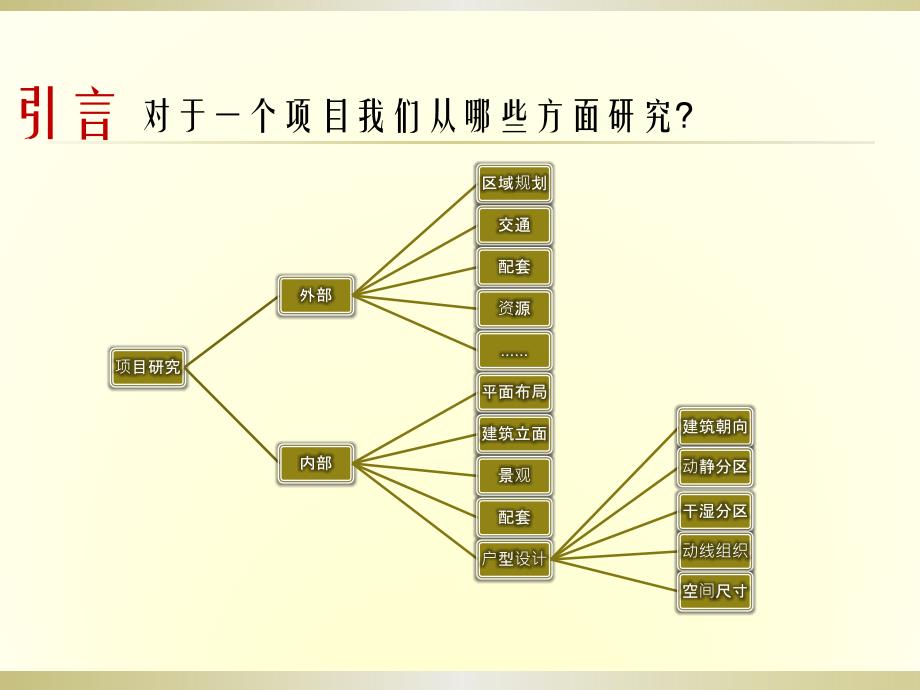 刚需户型的和新规范探讨-合肥市场产品专题研究报告_第3页