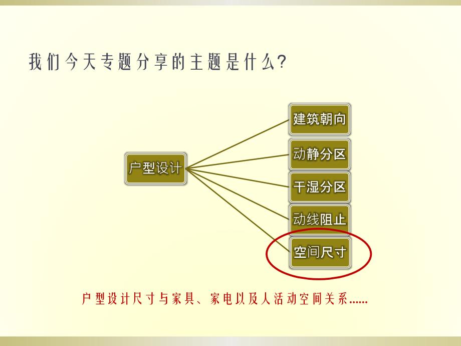 刚需户型的和新规范探讨-合肥市场产品专题研究报告_第4页