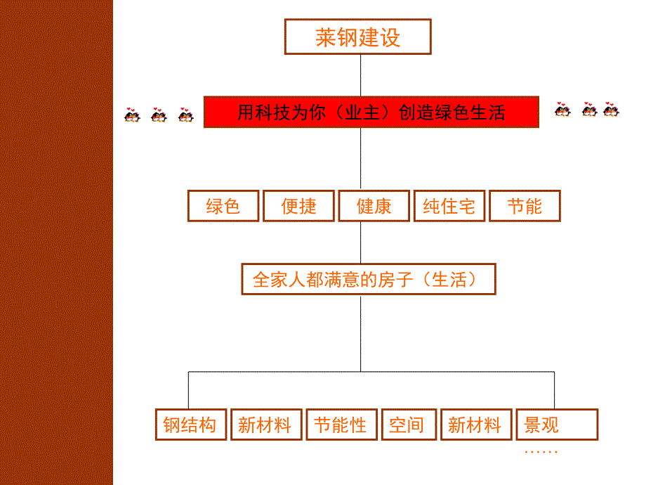 青岛莱钢建设华阳慧谷月度推广方案2005年11月_第2页