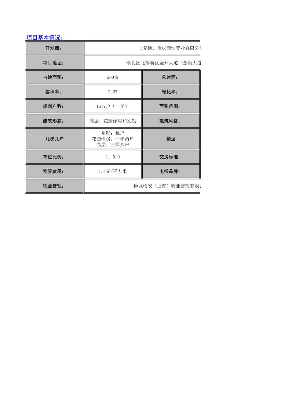 重庆市复地上城地产项目策划全案_第2页