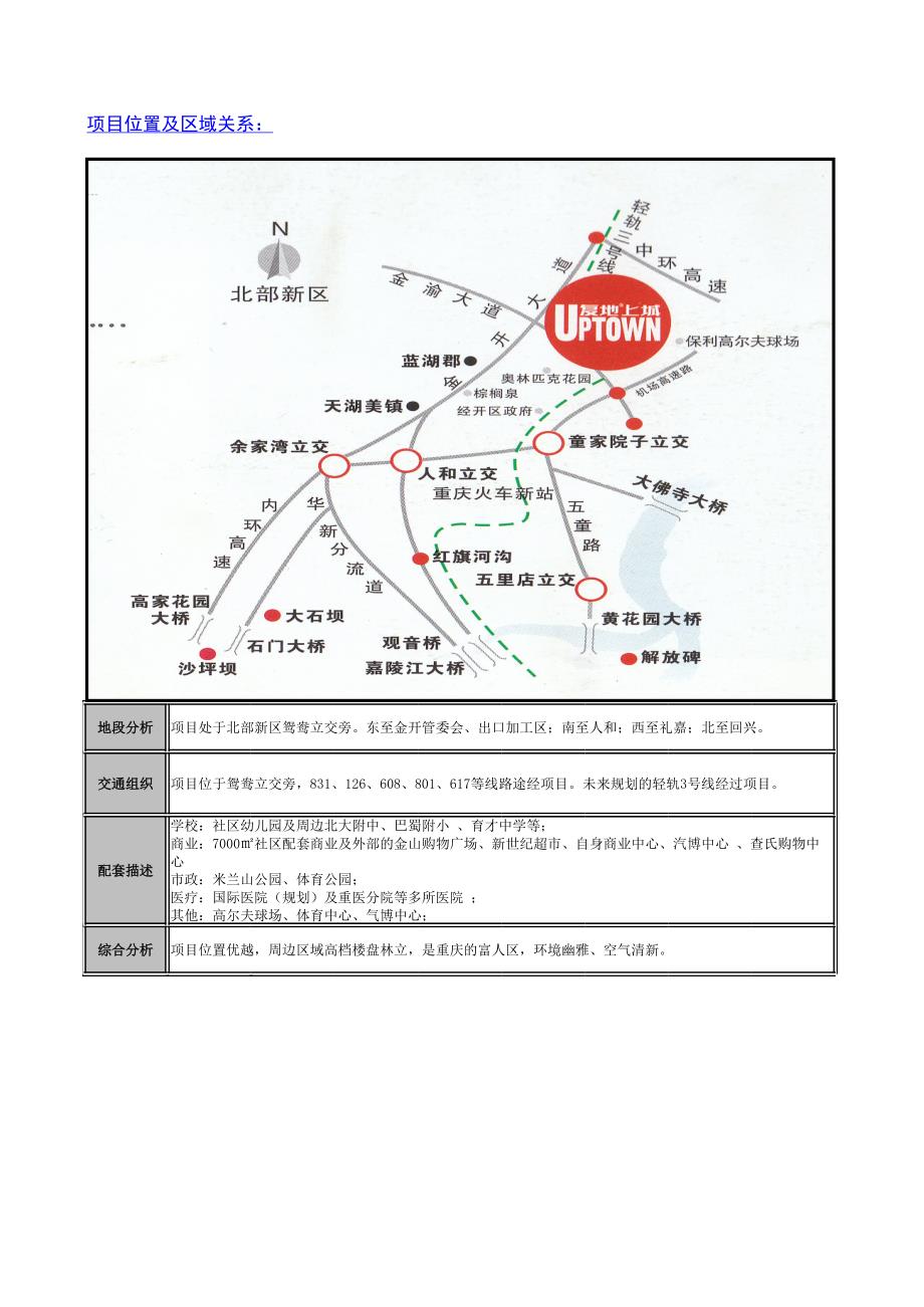 重庆市复地上城地产项目策划全案_第4页