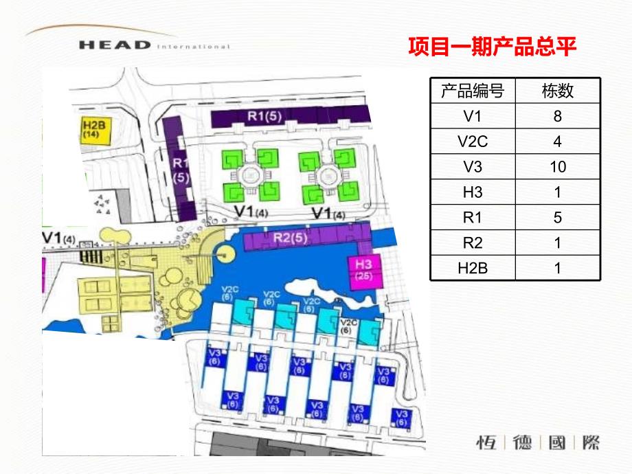 重庆西部国际总部基地一期项目产品策略分析报告2012年_第4页