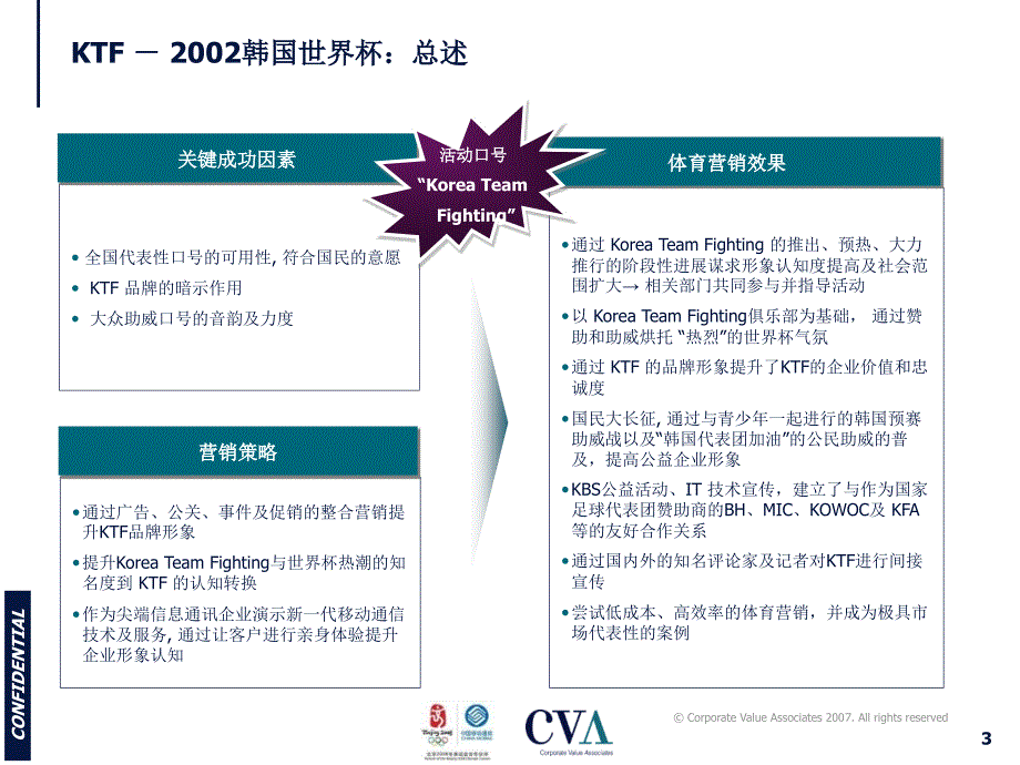 北京移动奥运市场营销活动规划项目案例分析报告2007年2月_第3页