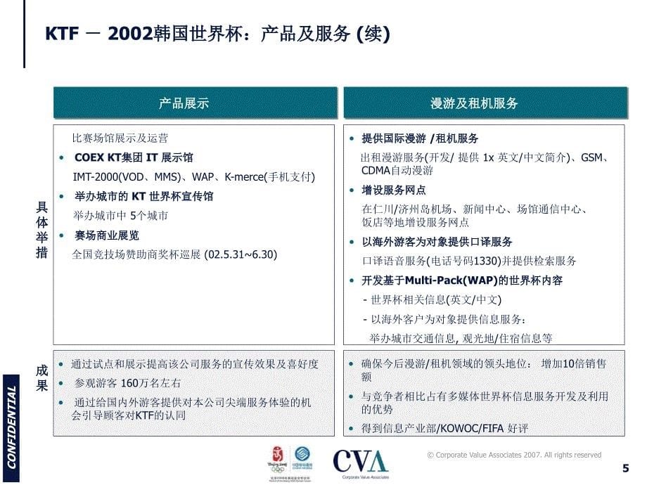 北京移动奥运市场营销活动规划项目案例分析报告2007年2月_第5页