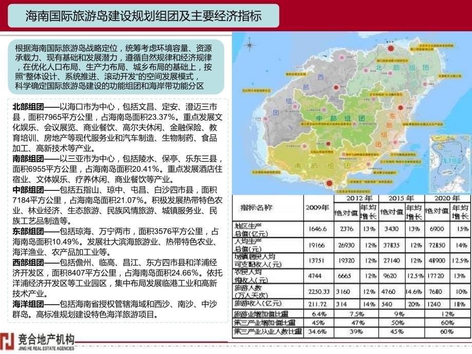 海南省规划及房地产发展状况研究2013年01月_第5页