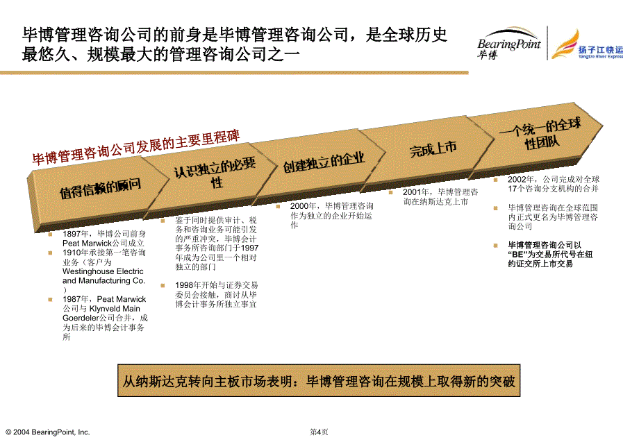2004年2月扬子江快运航空公司财务体系管理创新咨询项目建议书-毕博99P (NXPowerLite)_第4页