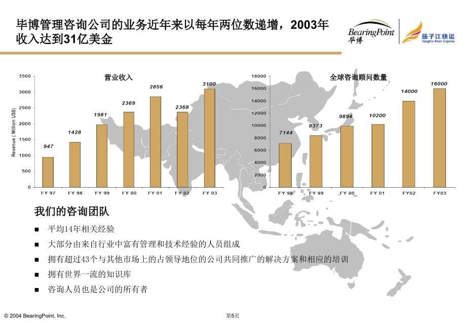 2004年2月扬子江快运航空公司财务体系管理创新咨询项目建议书-毕博99P (NXPowerLite)_第5页