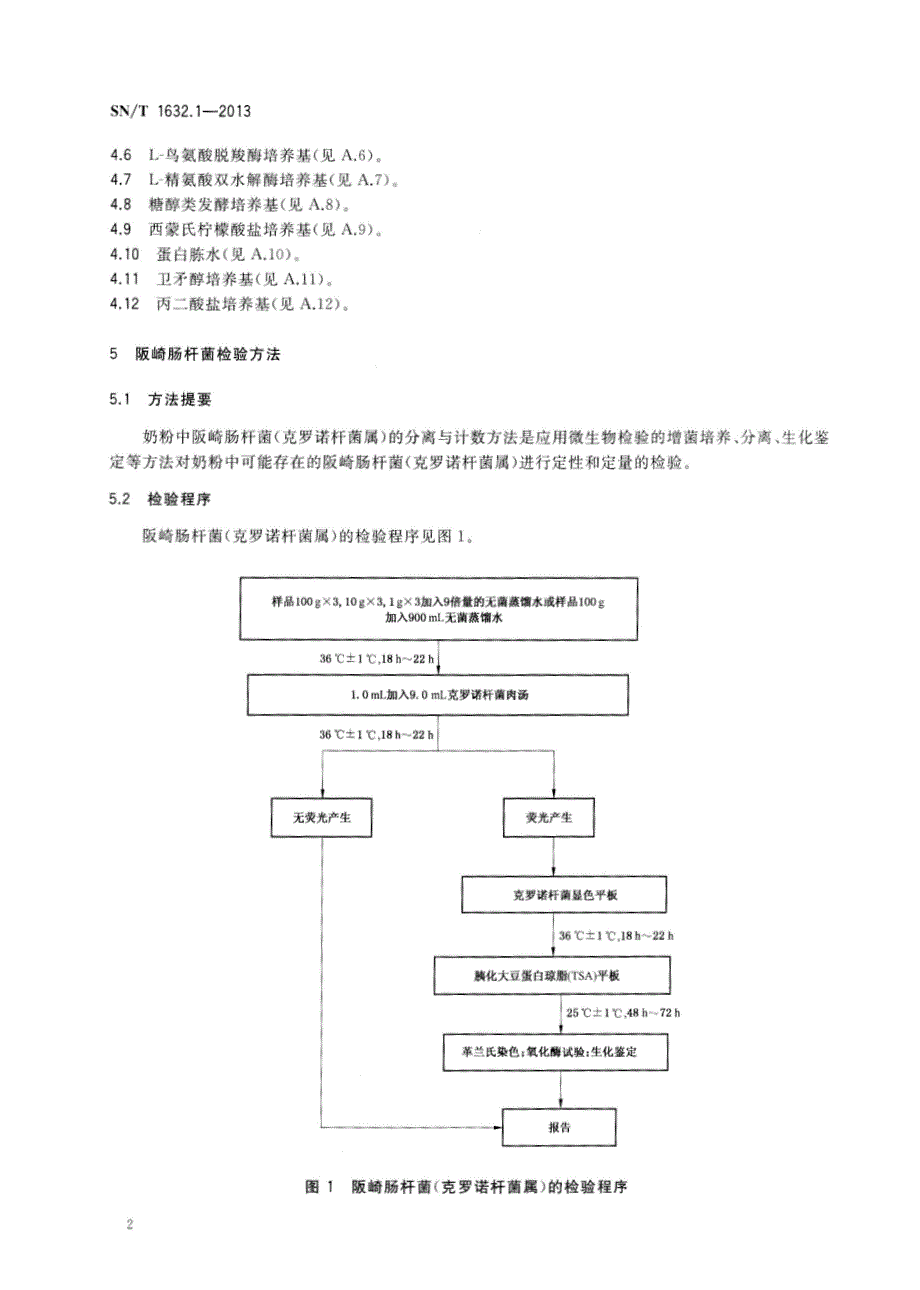 出口奶粉中阪崎肠杆菌克罗诺杆菌属检验方法 第1部分分离与计数_第4页