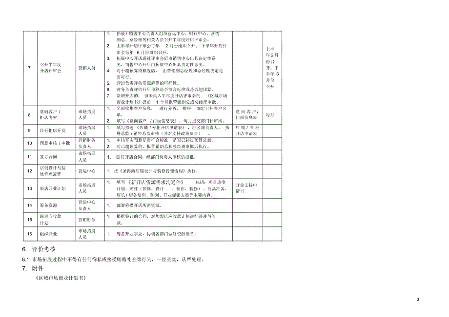 新开店商业计划书与开店流程_第3页