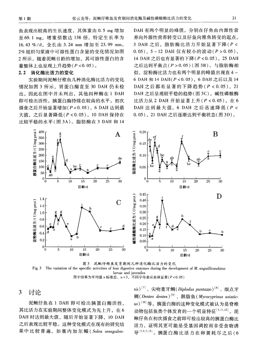 泥鳅仔稚鱼发育期间消化酶及碱性磷酸酶比活力的变化_第3页