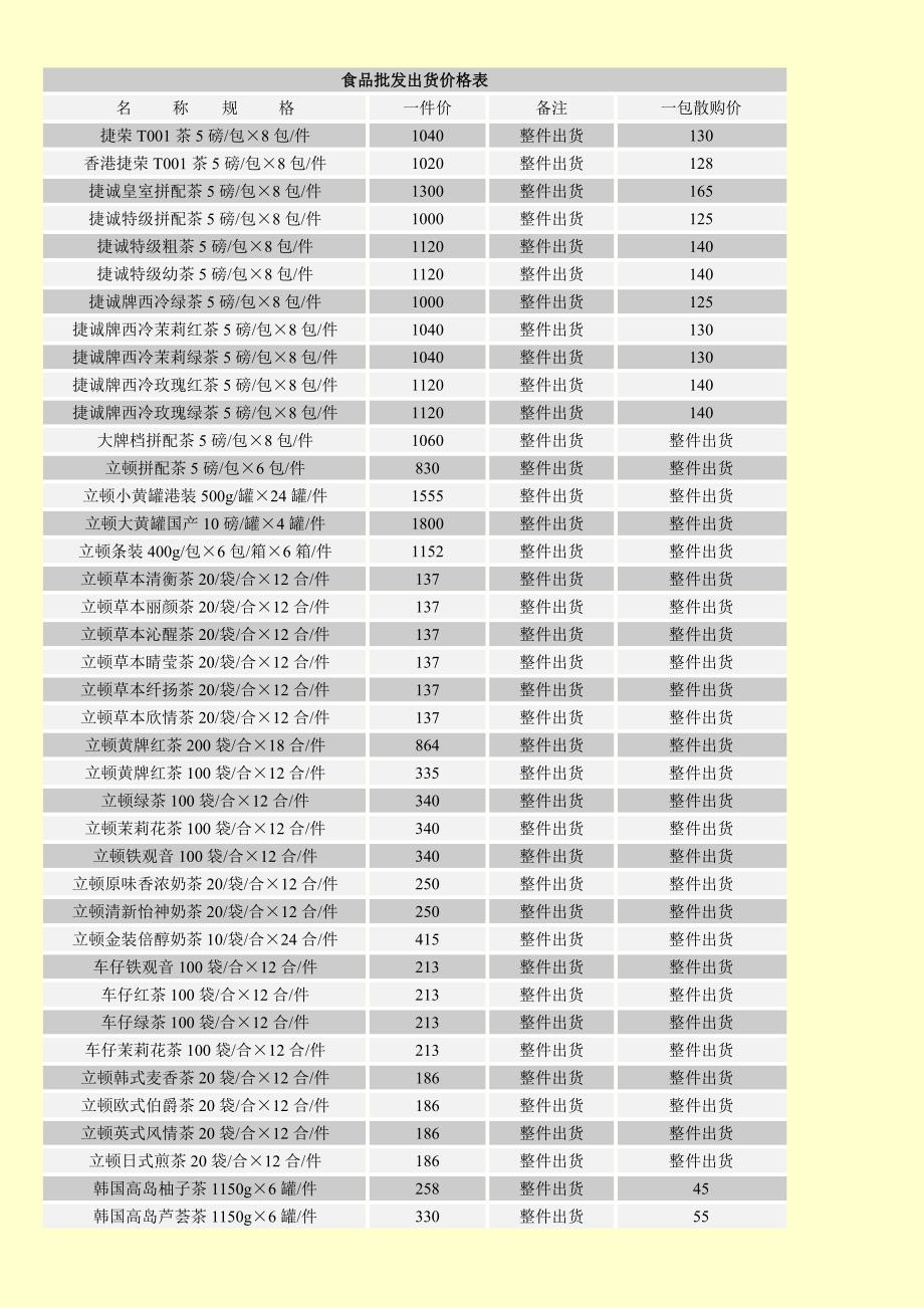 奶茶原料的一些参考价_第1页