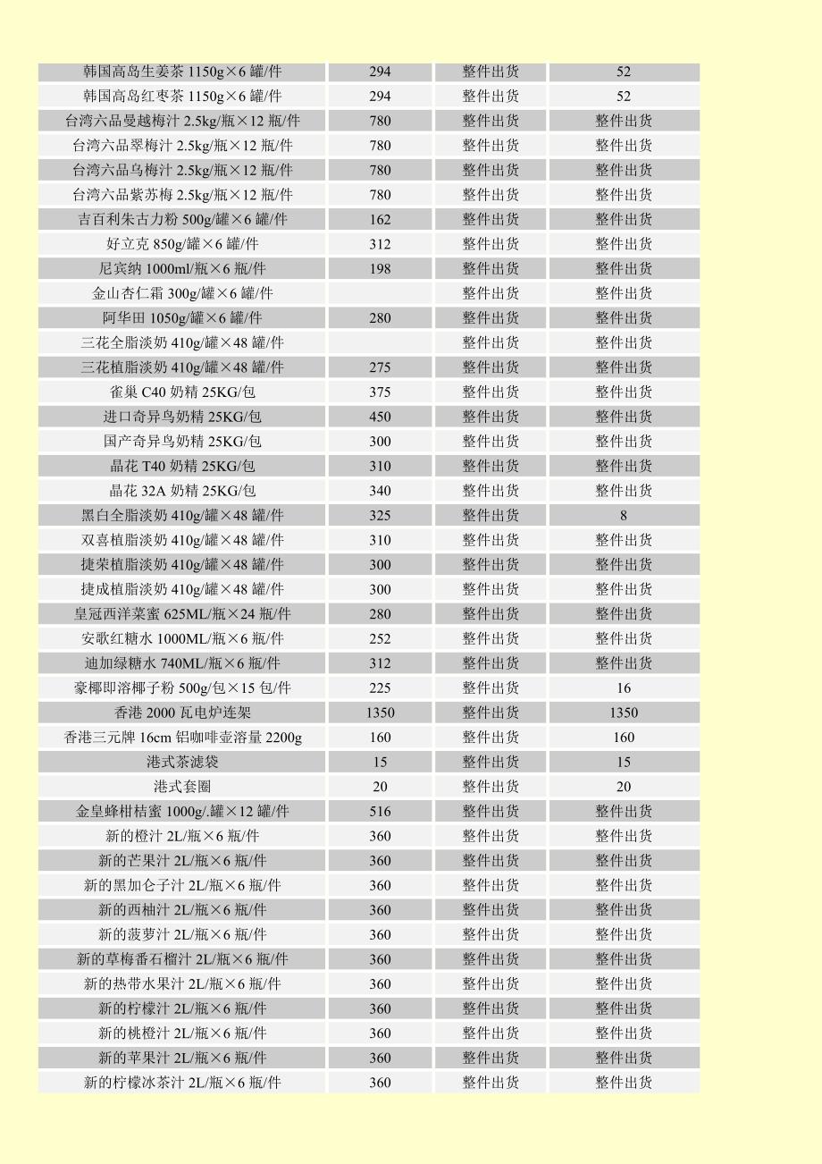 奶茶原料的一些参考价_第2页