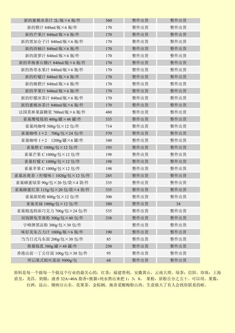 奶茶原料的一些参考价_第3页