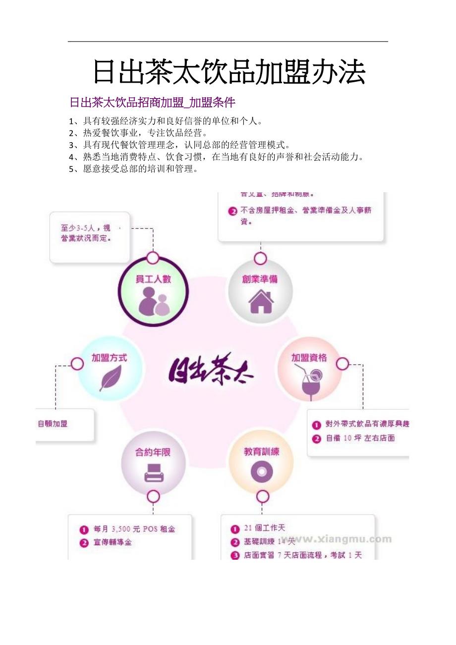 日出茶太饮品加盟办法_第1页