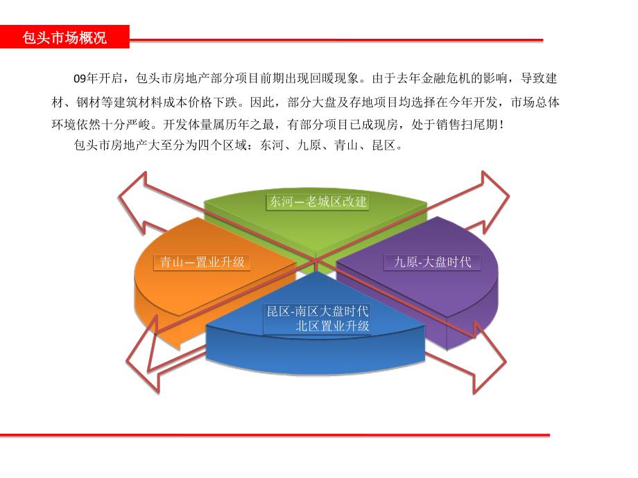 2011年上半年包头市房地产市场调研报告_第2页