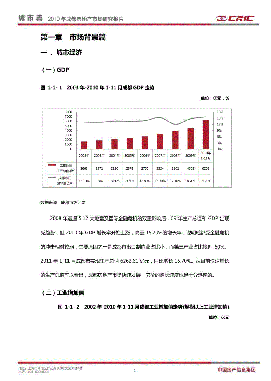 2010年中国城市房地产市场研究报告[成都篇]-CRIC中房信_第3页