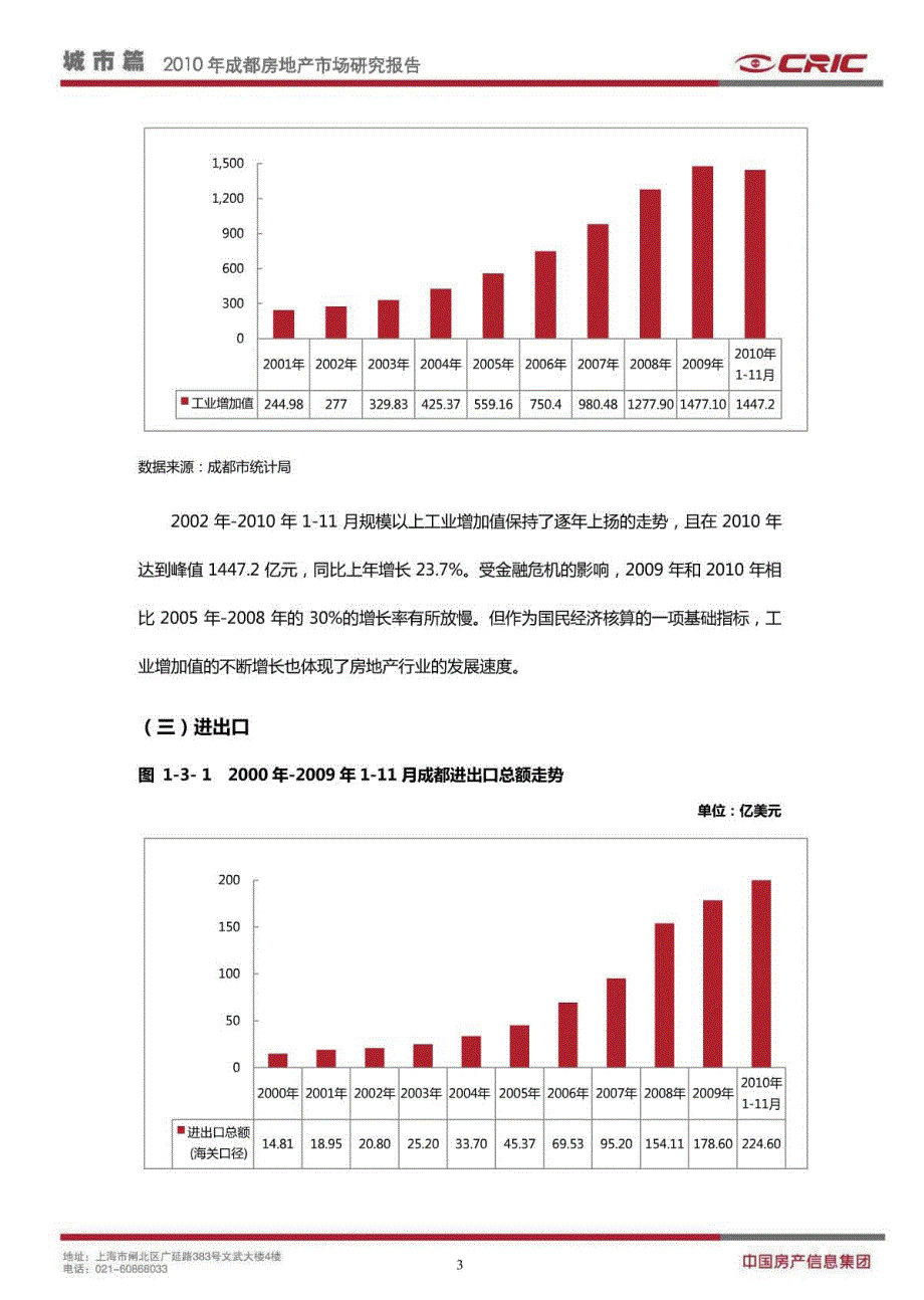 2010年中国城市房地产市场研究报告[成都篇]-CRIC中房信_第4页