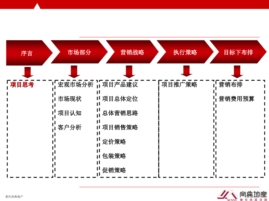 2011年六盘水源禧·五金机电专业市场营销策略案-153p_第2页