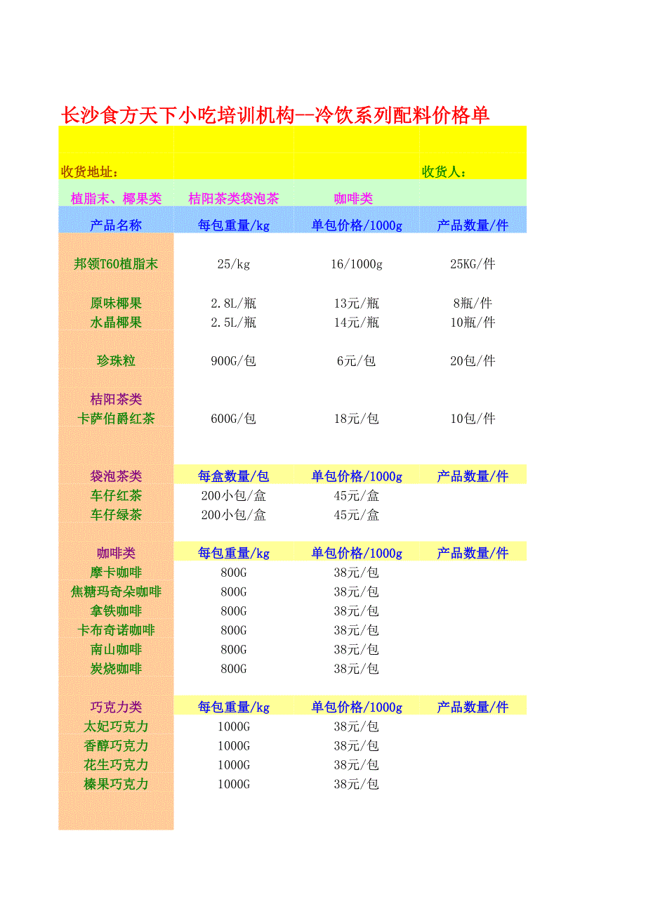 奶茶原料采购清单与价格（详细版）_第1页