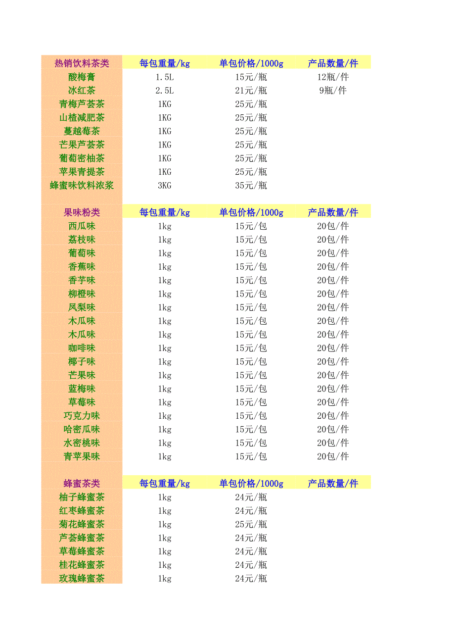 奶茶原料采购清单与价格（详细版）_第2页