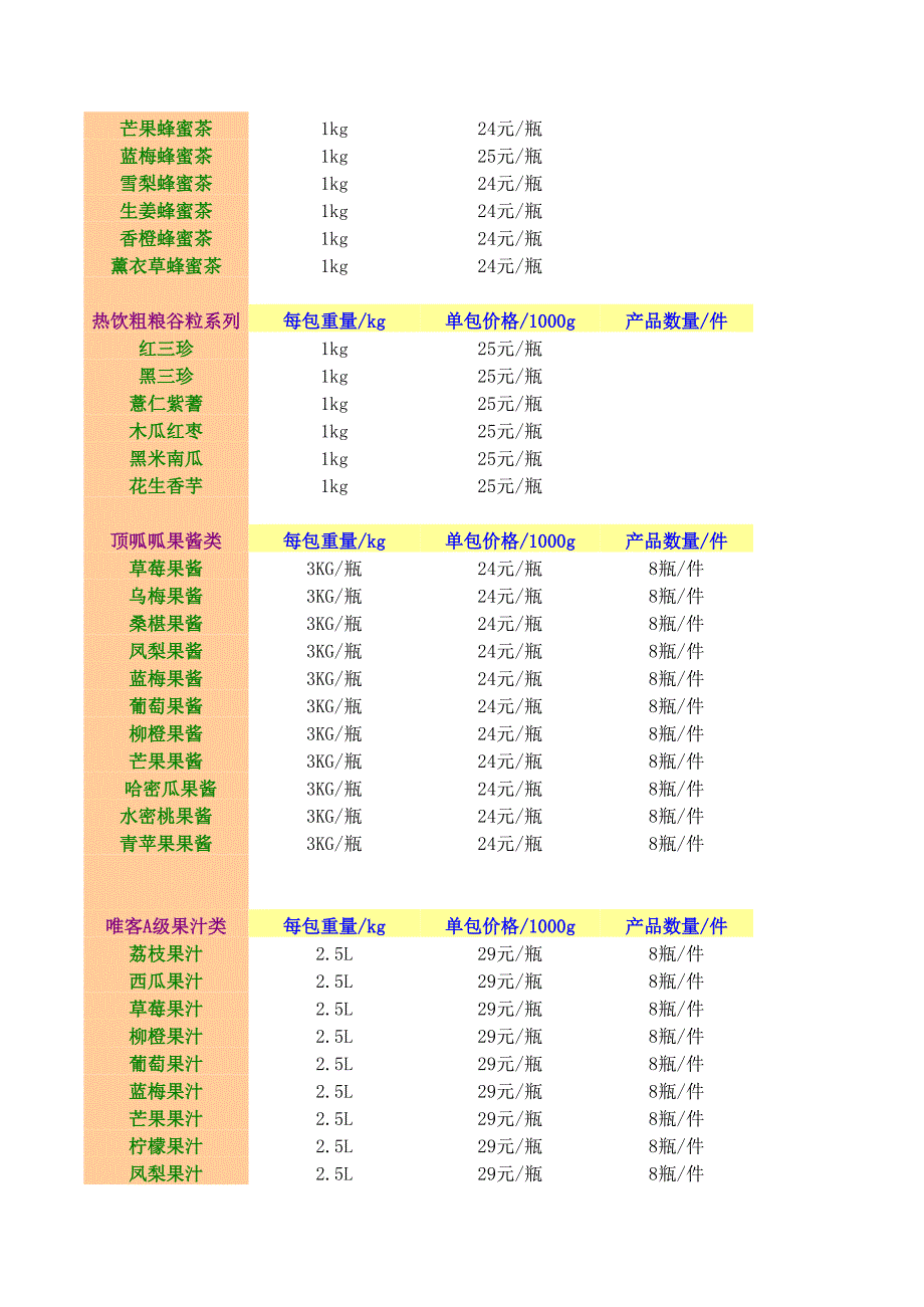 奶茶原料采购清单与价格（详细版）_第3页