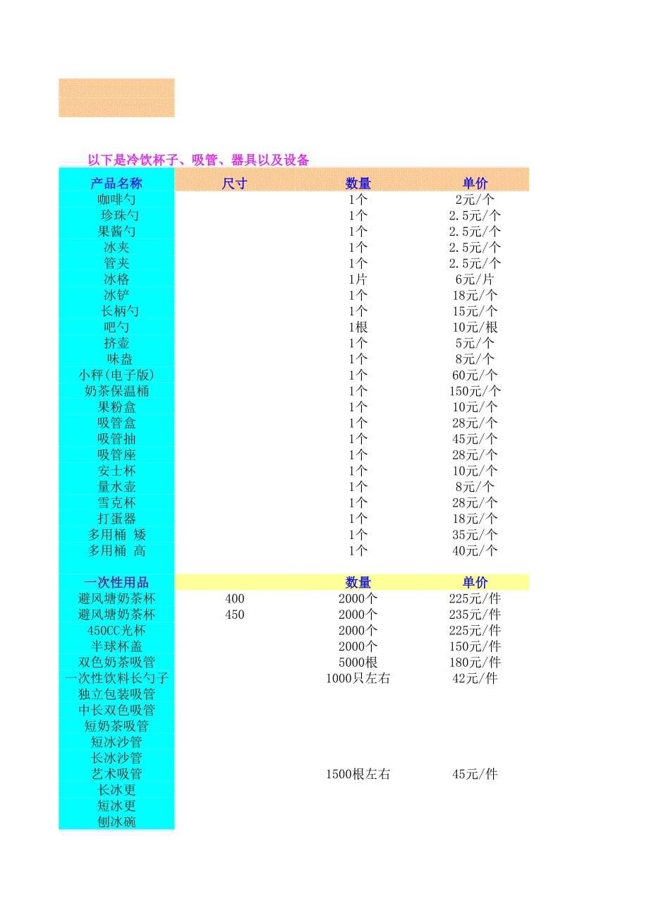 奶茶原料采购清单与价格（详细版）_第5页