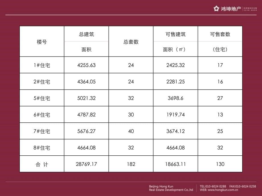 2011年12月18日北京鸿坤·花语墅2012年度营销策划思路方案_第5页