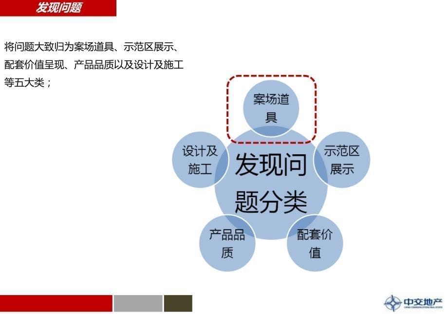 2011年10月重庆中交丽景2012年营销战略思考_第5页