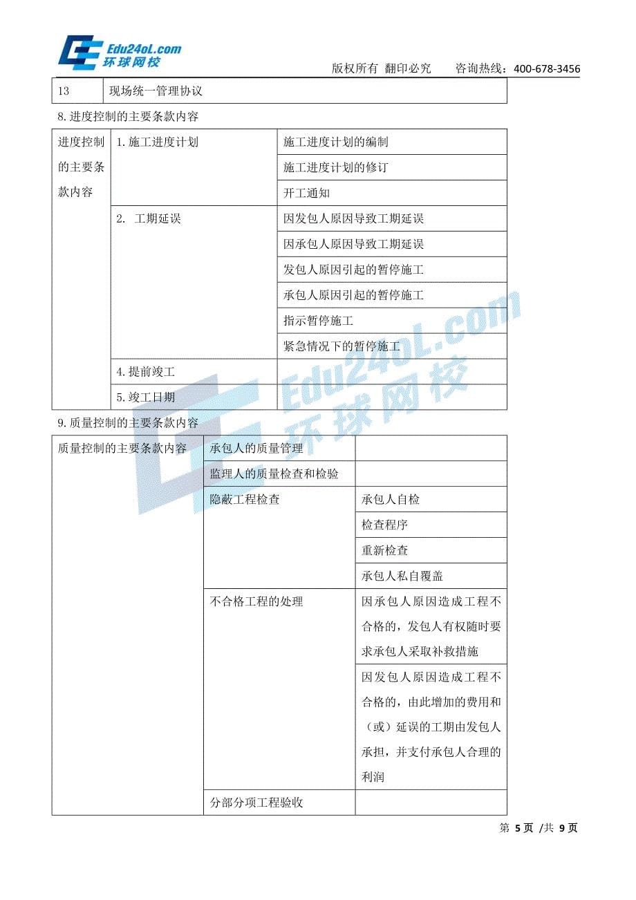 2016一建-项目管理-精讲班-66、2016年一建管理精讲1Z206020(1)_第5页