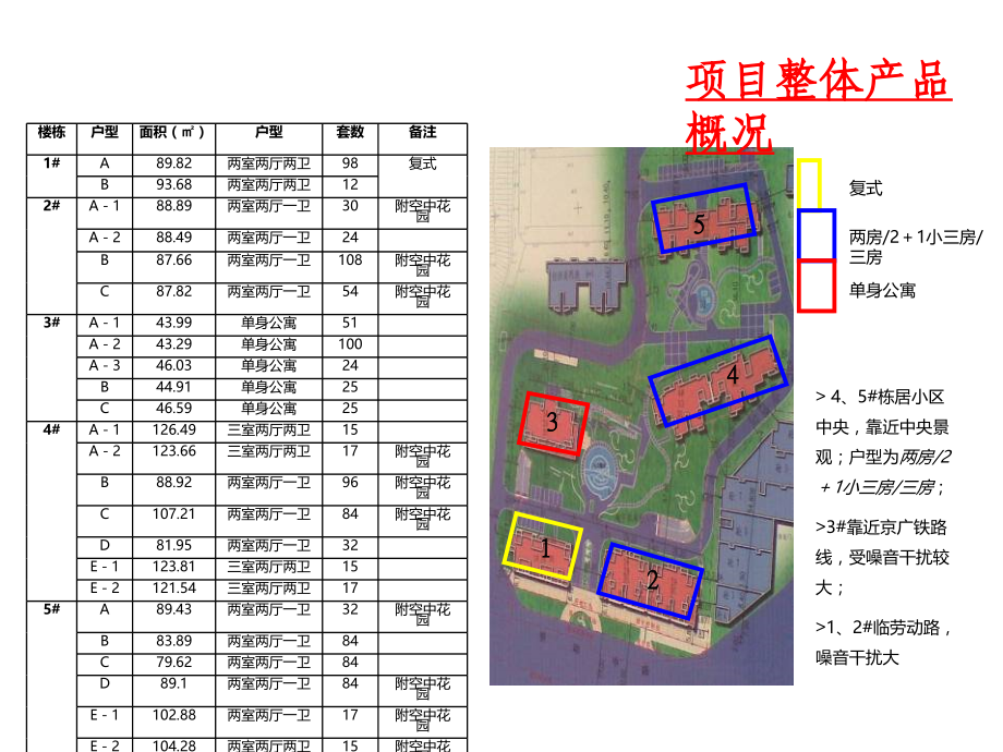 2012年度长沙尊邸华庭营销策略执行报告_第4页