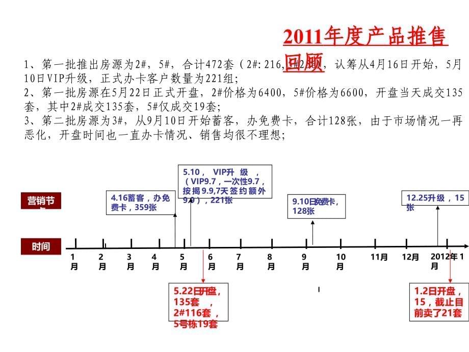 2012年度长沙尊邸华庭营销策略执行报告_第5页