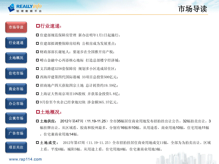 2012年11月第47周青岛房地产市场周度简报-[11.19-11.25]_第2页