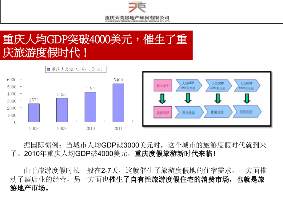 2012年10月11日重庆金佛山2012定位策略研讨_第3页