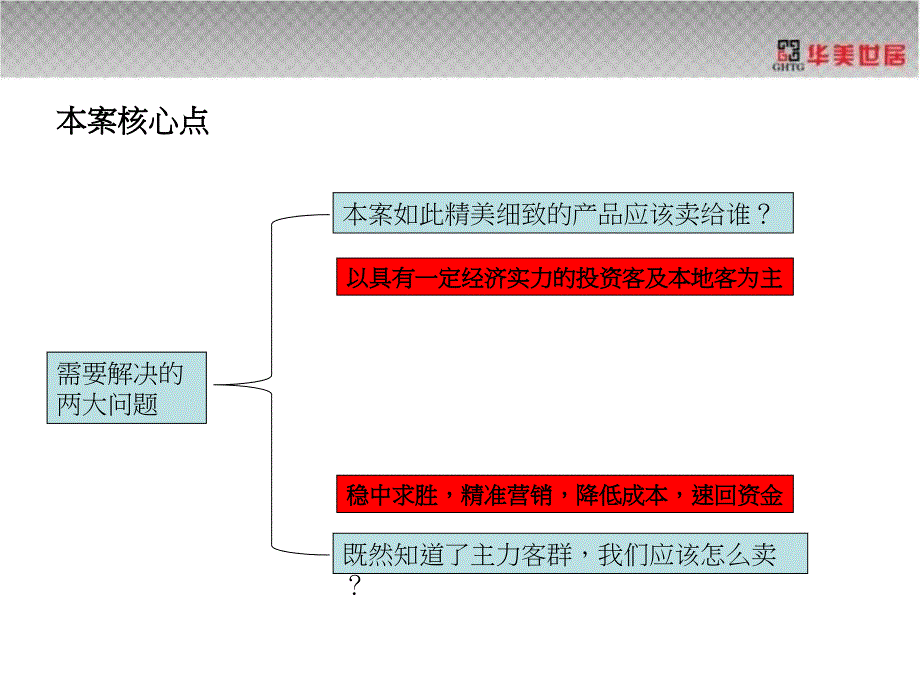 2012年9月15日苏州吴江伟业·新都汇三期项目营销执行报告_第3页